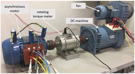 Based on studied,. . Maintenance of induction motor